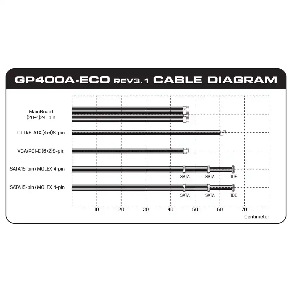 منبع تغذیه گرین مدل GP400A-ECO - Image 10