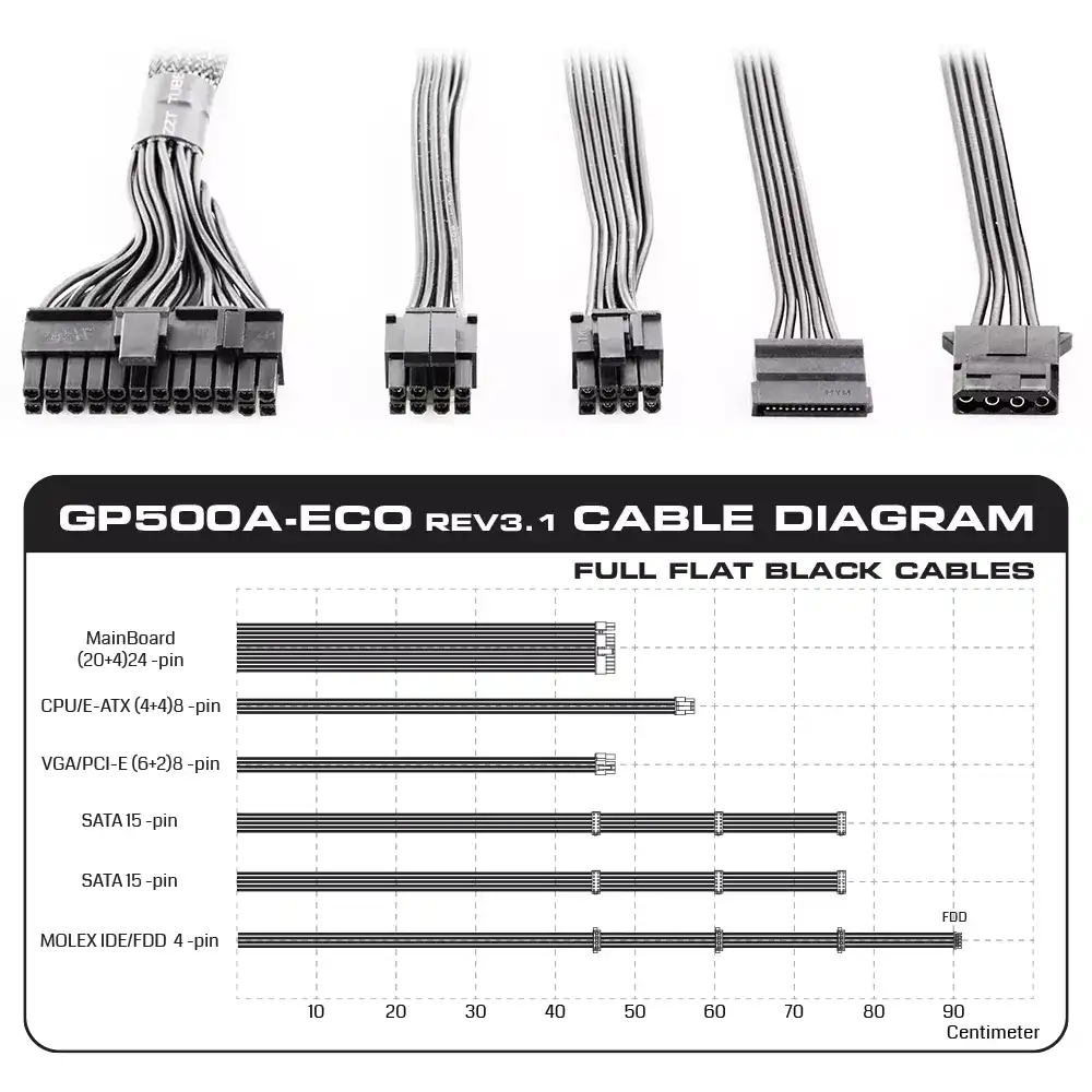 منبع تغذیه گرین مدل GP500A-ECO - Image 12